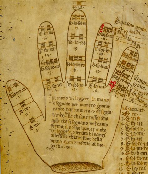 guido d'arezzo hand.